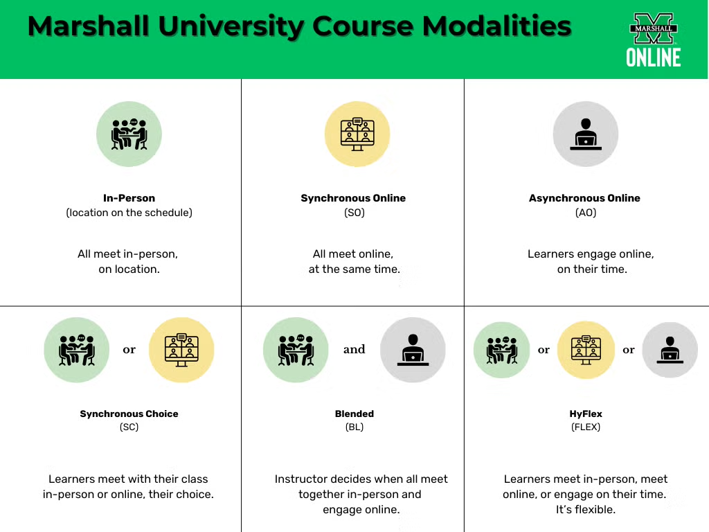 Course Modalities at Marshall University